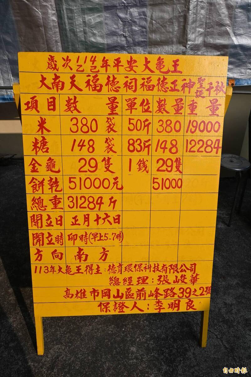 田寮大南天福德祠31284台斤大龜王 3/1開放擲筊 - 生活 - 自由時報電子報