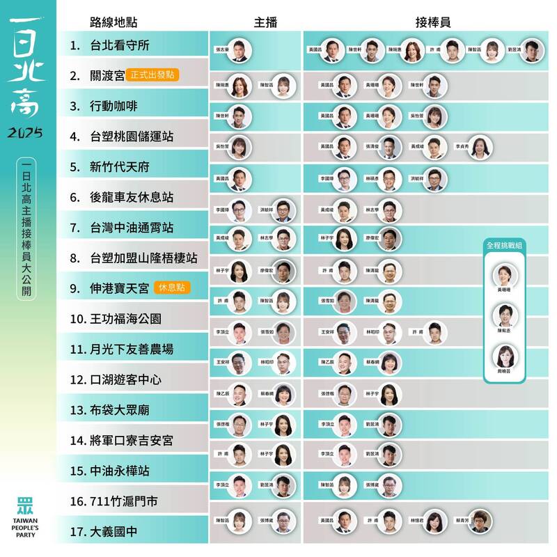 黃國昌率黨公職挑戰「一日北高」 律師林智群：沒搭保母車跑得完才怪 - 政治 - 自由時報電子報