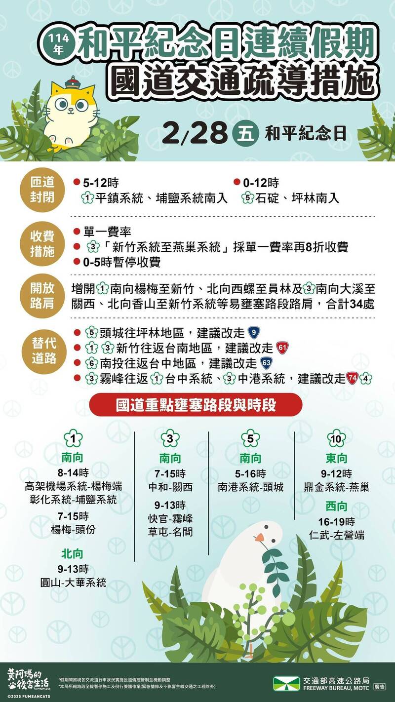 228連假首日交通疏導措施。(高公局提供) 228連假首日交通疏導措施。(高公局提供)