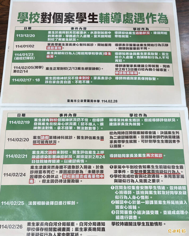 死亡國中生的學校公布完整大事紀。(記者楊金城攝) 死亡國中生的學校公布完整大事紀。(記者楊金城攝)