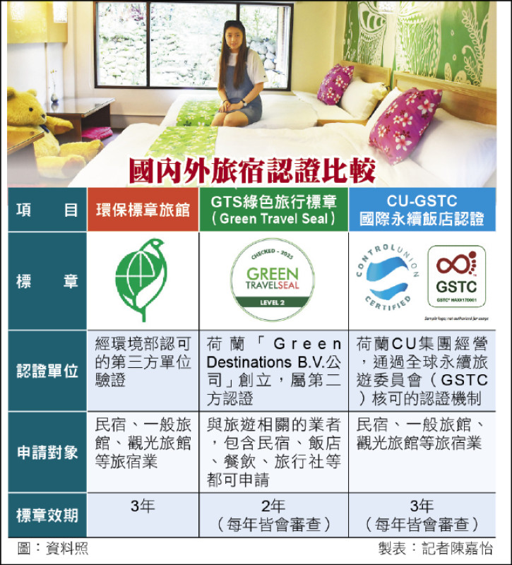 永續旅遊浪潮 環境部推動旅宿綠色認證 - 生活 - 自由時報電子報