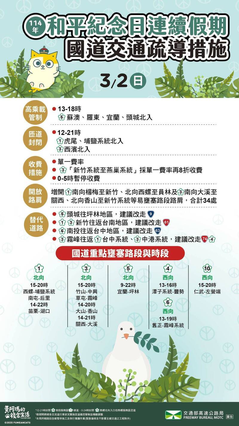 二二八連假收假日國道易壅塞路段、交通管制。(高公局提供) 二二八連假收假日國道易壅塞路段、交通管制。(高公局提供)