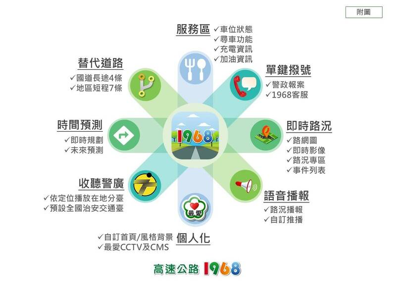 高速公路App這功能最受歡迎！ 年初四瀏覽量創新高 - 生活 - 自由時報電子報