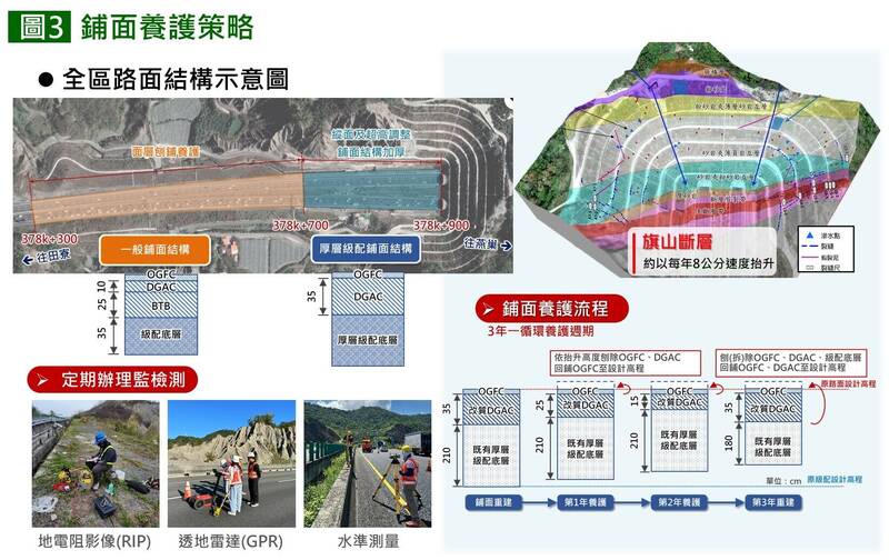 國道3號中寮隧道「每年抬升8公分」 高公局啟動1年改善工程 - 生活 - 自由時報電子報