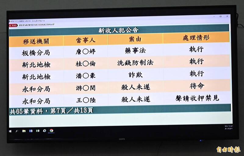 涉教唆毆打UBER司機 王大陸聲押禁見 - 社會 - 自由時報電子報