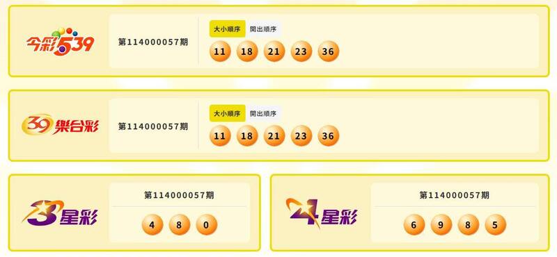 再接再厲！3/4 大樂透、今彩539頭獎皆摃龜 - 社會 - 自由時報電子報