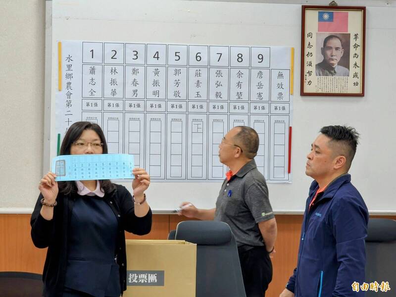 南投水里農會「變天」！蕭志全回鍋理事長 總幹事不續聘 - 生活 - 自由時報電子報