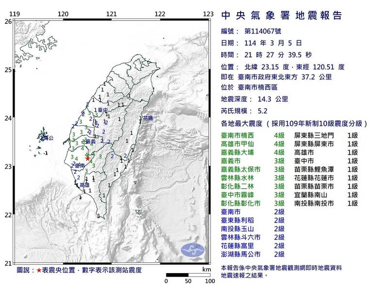 台南楠西今晚規模5.2地震 南市119尚無災情通報 - 生活 - 自由時報電子報