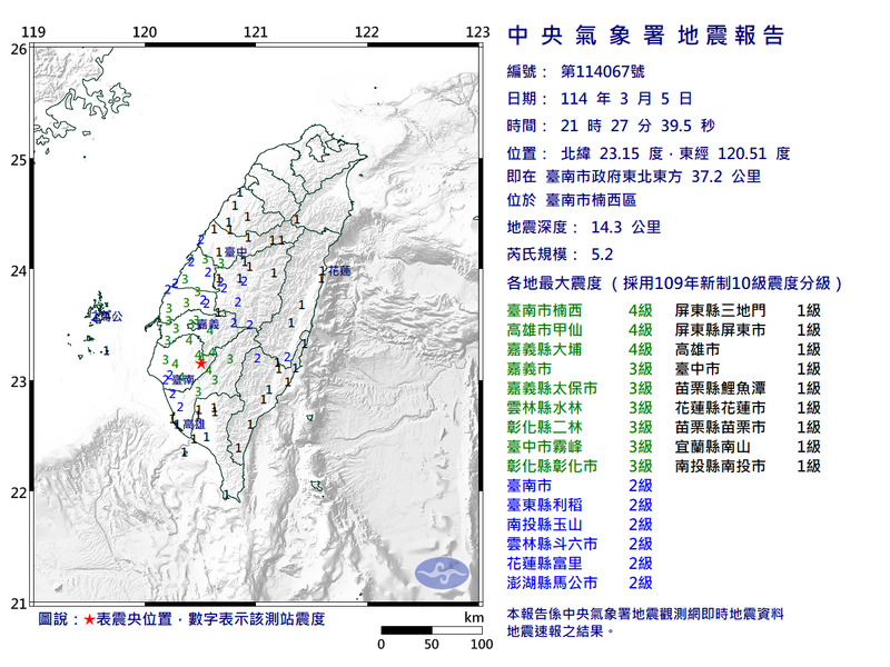 楠西又震！21:27規模5.2地震 最大震度4級 - 生活 - 自由時報電子報