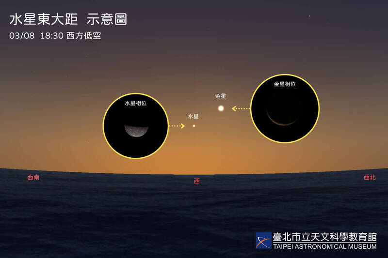 今年首次水星東大距3/8登場 肉眼就能捕捉 - 生活 - 自由時報電子報