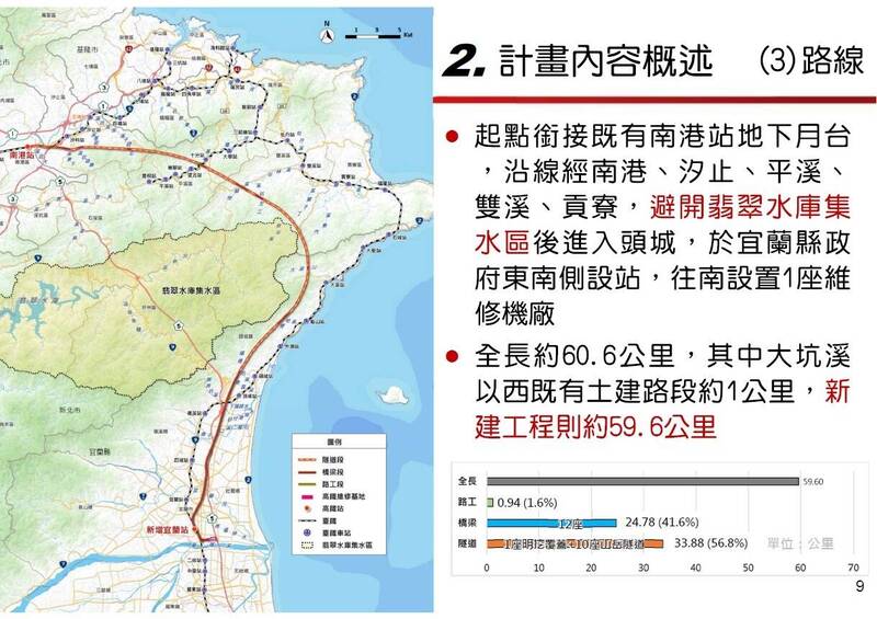 北宜高鐵動工前還有許多關卡 交通部：工期至少11年以上 - 生活 - 自由時報電子報