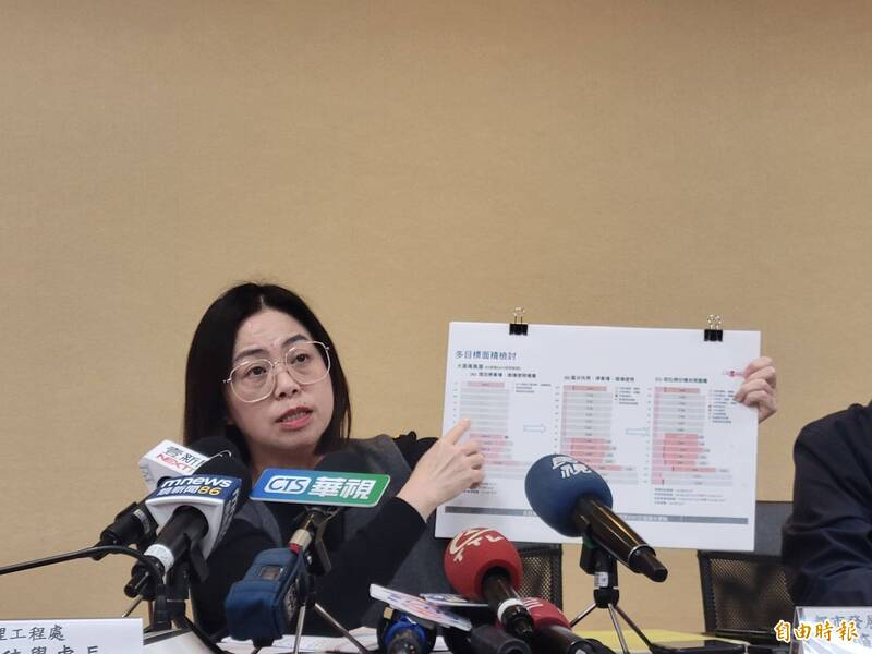 大葉高島屋停車場變商場  北市府：公設拆開計算調配 - 政治 - 自由時報電子報