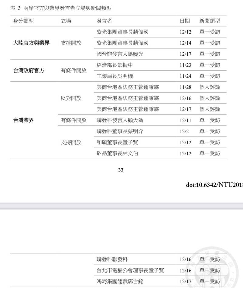 民眾黨邀童子賢座談黃國昌稱「兩人結識超過十年」 李忠憲曝童當年2身分力挺紫光案 - 政治 - 自由時報電子報