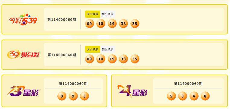 3/7今彩539頭獎開1注！800萬獎落桃園 - 社會 - 自由時報電子報