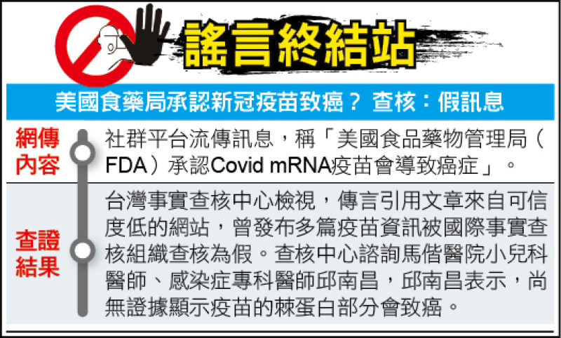 謠言終結站》美國食藥局承認新冠疫苗致癌？ 查核：假訊息