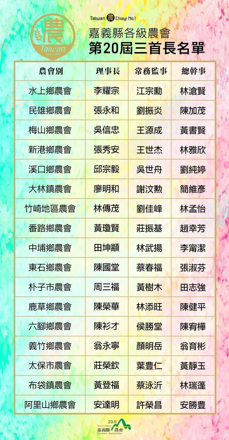 嘉縣各農會總幹事出爐 僅義竹鄉有異動 - 政治 - 自由時報電子報