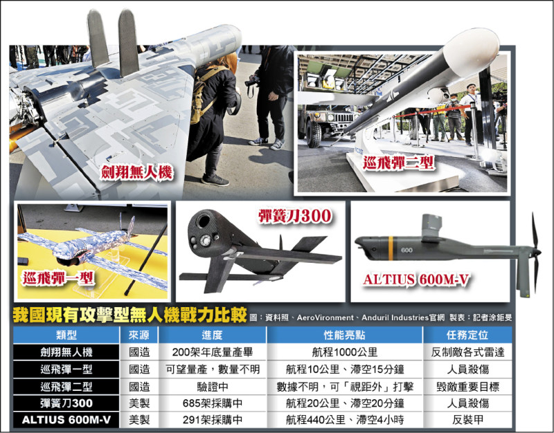 台版無人機「地獄景象」 擬納入演訓 - 政治 - 自由時報電子報