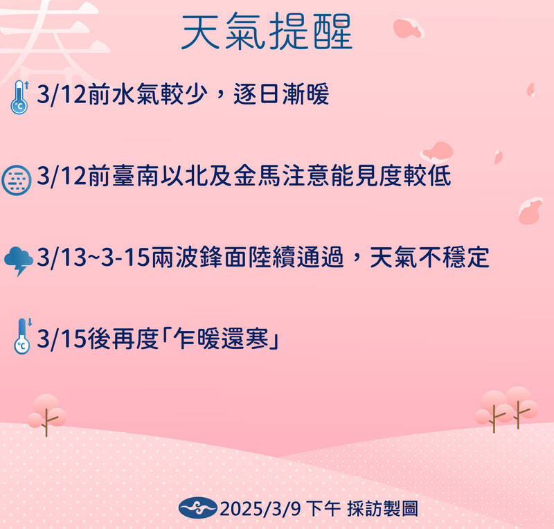 回暖到週三！ 各地氣溫近30度 週四鋒面通過再變天 - 生活 - 自由時報電子報