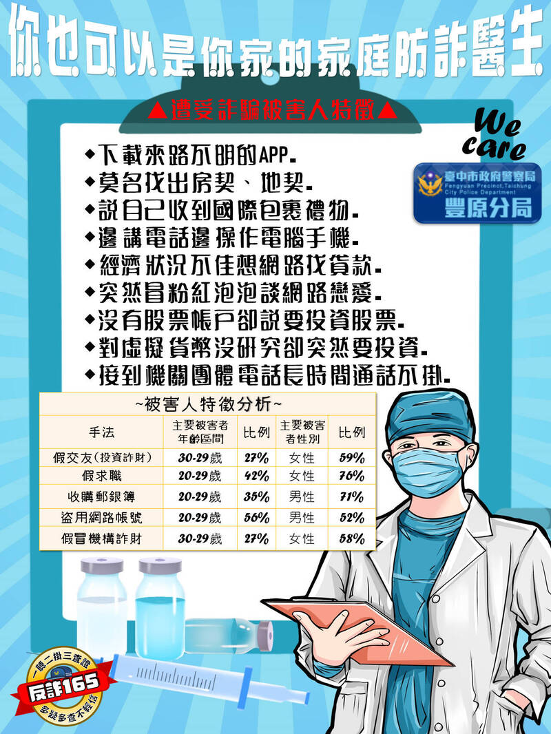 豐原警首創推動「防詐家庭醫生」 關懷潛在被害人 - 社會 - 自由時報電子報