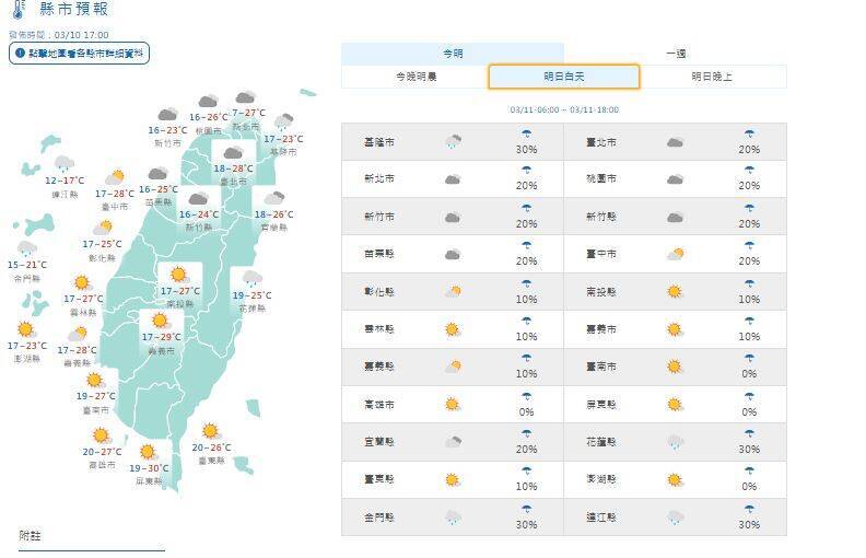 中南部白天高溫可以達到28至30度,日夜溫差仍較大。(擷取自中央氣象署) 中南部白天高溫可以達到28至30度,日夜溫差仍較大。(擷取自中央氣象署)