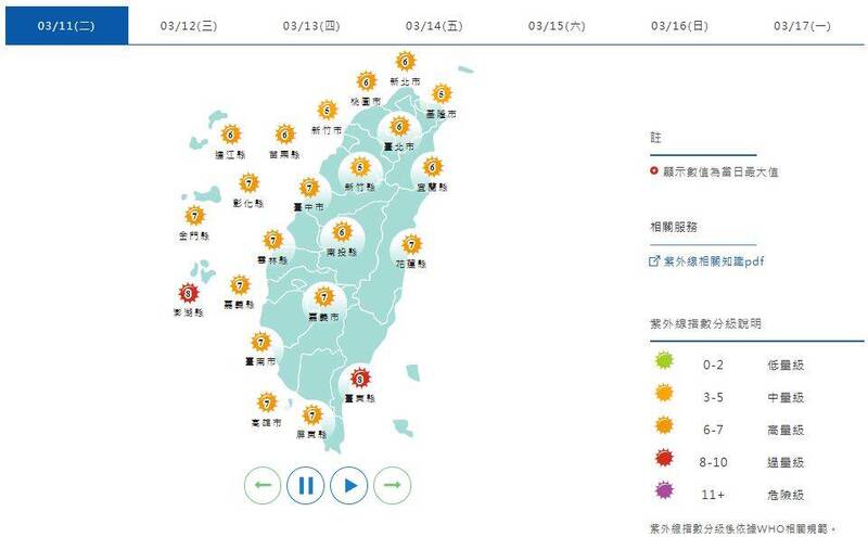 紫外線方面,除了澎湖縣、台東縣為「過量級」;其餘縣市均為「高量級」。(擷取自中央氣象署) 紫外線方面,除了澎湖縣、台東縣為「過量級」;其餘縣市均為「高量級」。(擷取自中央氣象署)