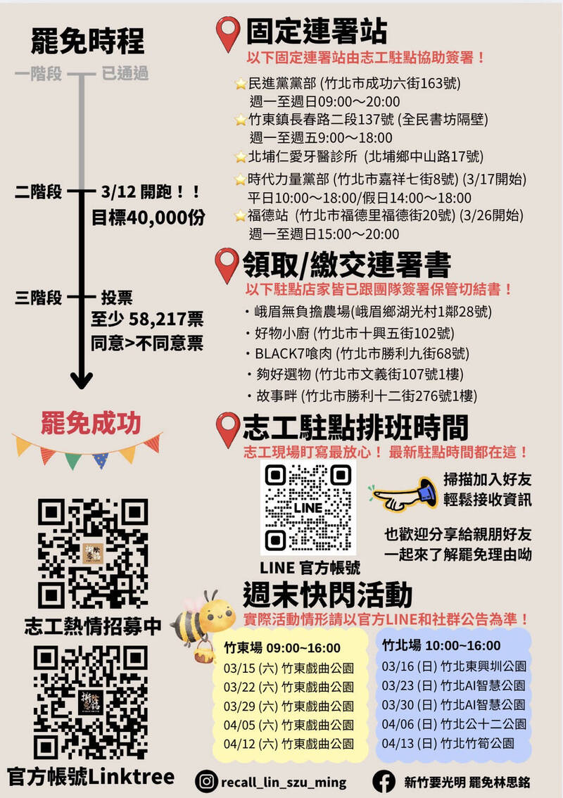 新竹縣二階罷免行動同步啟動 要衝逾4萬份 - 政治 - 自由時報電子報