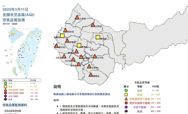 台中天空灰濛濛空品亮橘燈 耳鼻喉醫師:真的有礙健康 - 生活 - 自由時報電子報