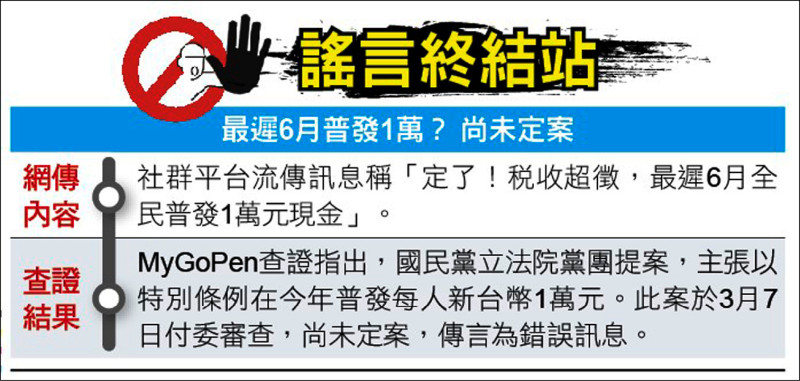 謠言終結站