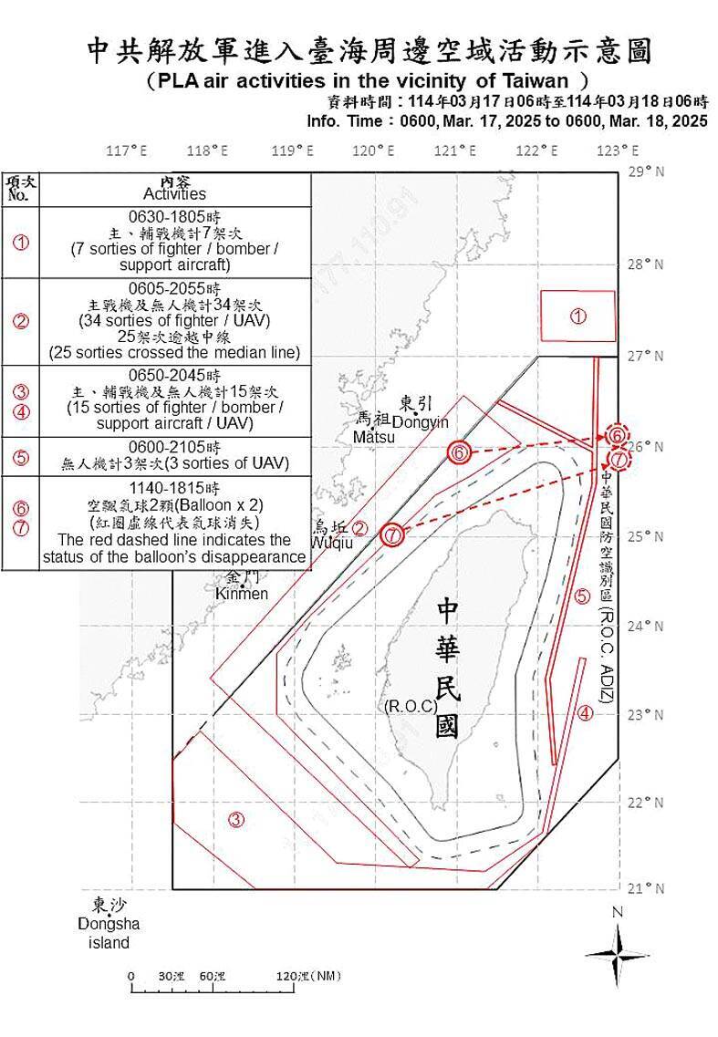 A map shows activity by the Chinese People’s Liberation Army in the 24 hours that ended at 6am yesterday.
Photo courtesy of the Ministry of National Defense
A map shows activity by the Chinese People’s Liberation Army in the 24 hours that ended at 6am yesterday.
Photo courtesy of the Ministry of National Defense