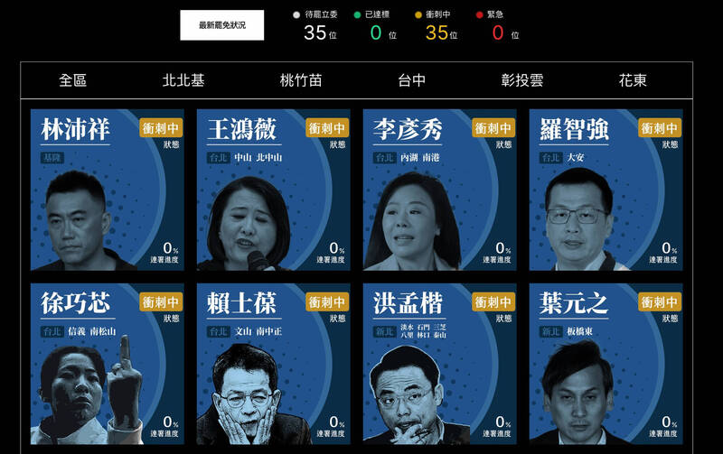 目前共有35件泛藍立委罷免案、2件民進黨縣議員罷免案與遭停職的新竹市長高虹安罷免案可進入二階連署。（記者李文馨翻攝）