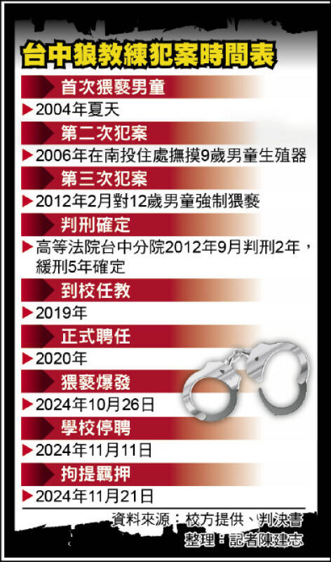 台中松姓教練之前就有性犯罪記錄,圖為他犯罪時間表。(記者陳建志製表) 台中松姓教練之前就有性犯罪記錄,圖為他犯罪時間表。(記者陳建志製表)