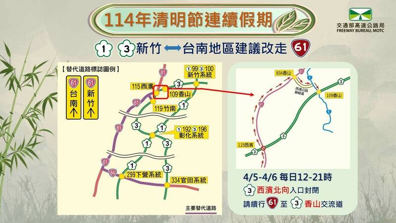善用「高速公路1968」App警政報案,一鍵通報保安全。(圖由高公局提供) 善用「高速公路1968」App警政報案,一鍵通報保安全。(圖由高公局提供)