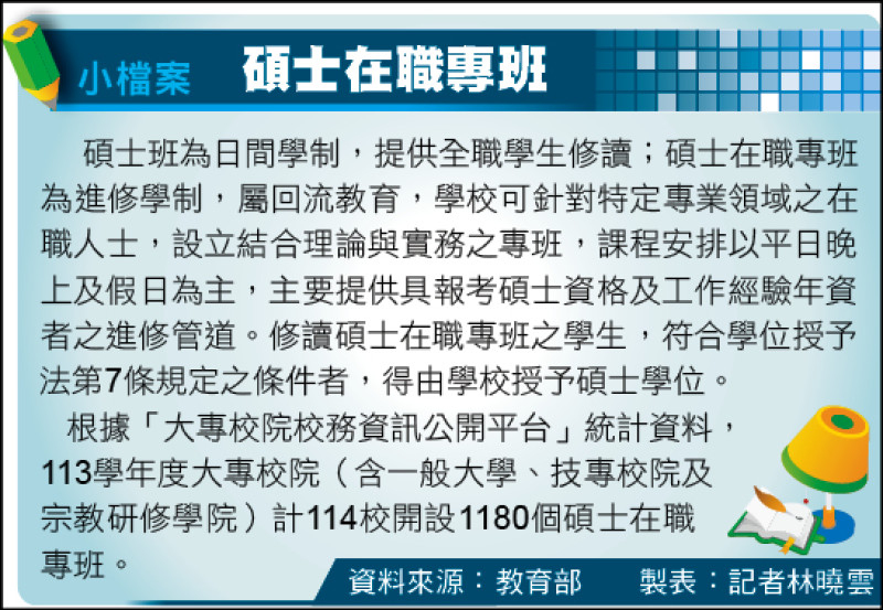 小檔案─碩士在職專班