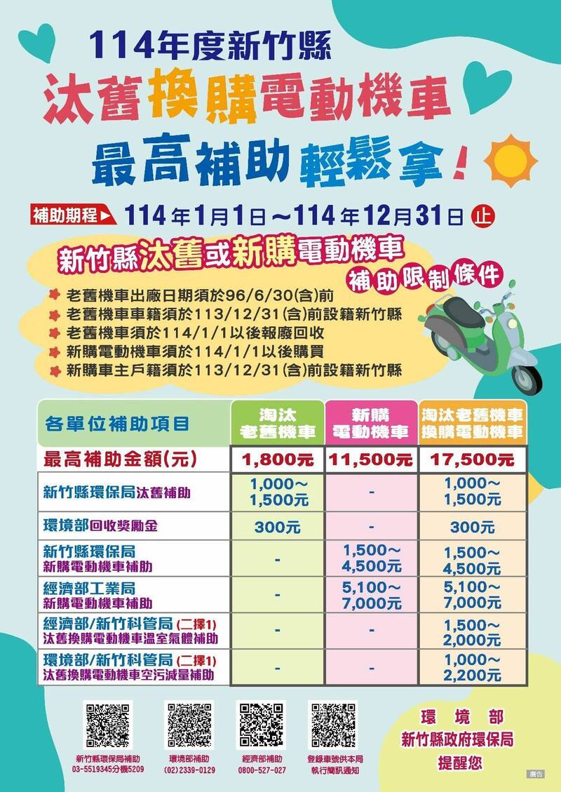 新竹縣政府「2025年度機車汰舊及低污染車輛補助計畫」。 (新竹縣政府提供) 新竹縣政府「2025年度機車汰舊及低污染車輛補助計畫」。 (新竹縣政府提供)