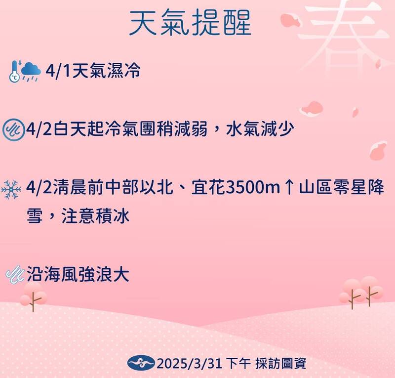 天氣提醒。(中央氣象署提供) 天氣提醒。(中央氣象署提供)