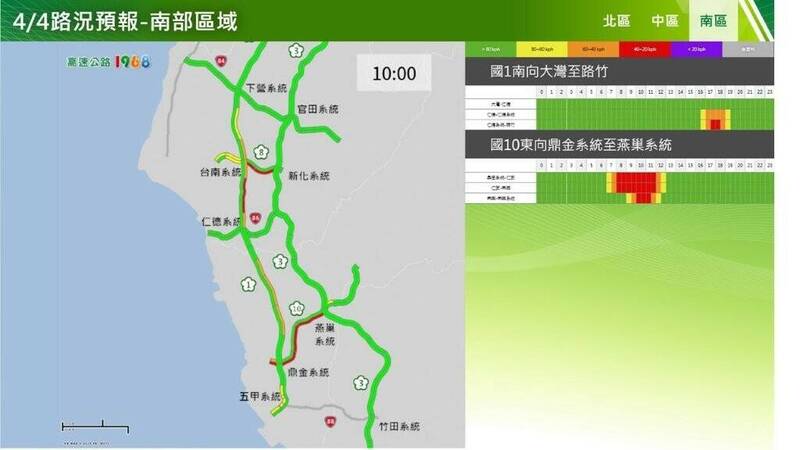 今天4/4下午南部國道易塞車路段。(高公局提供) 今天4/4下午南部國道易塞車路段。(高公局提供)