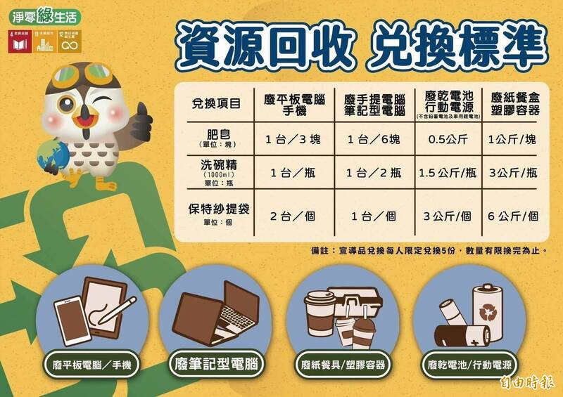 跟著大甲媽做環保回收，彰化縣配合遶境路線推出「回收換好康」活動來了。（彰化縣環保局提供）