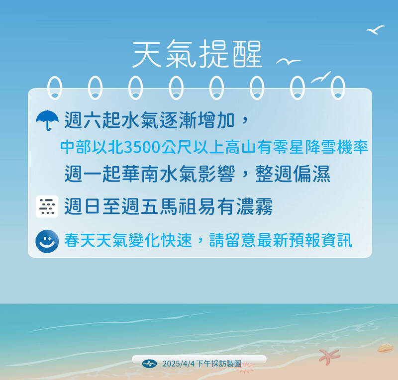 天氣提醒。(氣象署提供) 天氣提醒。(氣象署提供)
