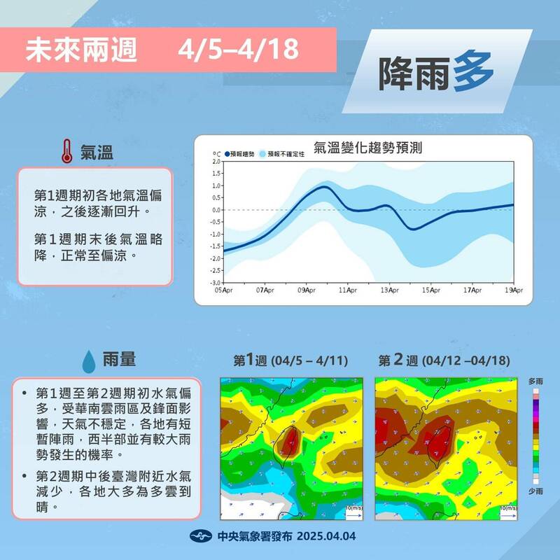 氣象署公布未來兩週的「月長期天氣展望」。(氣象署提供) 氣象署公布未來兩週的「月長期天氣展望」。(氣象署提供)