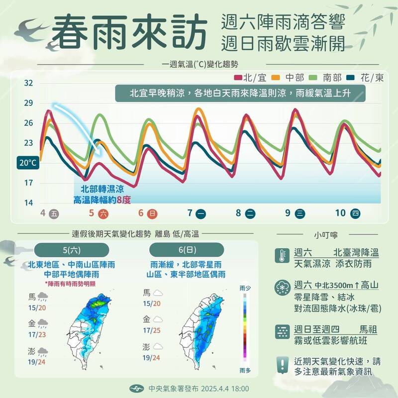春雨報到。(氣象署提供) 春雨報到。(氣象署提供)