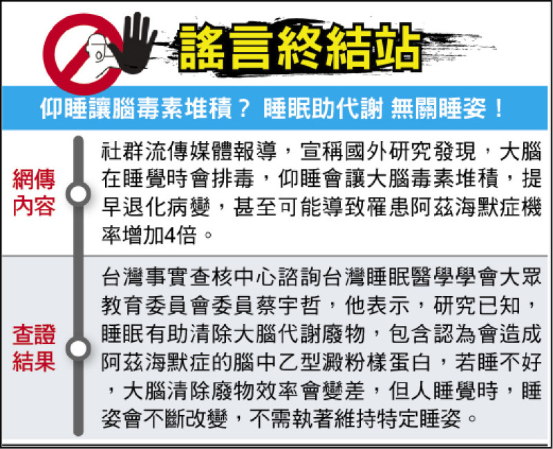 謠言終結站 》 仰睡讓腦毒素堆積? 睡眠助代謝 無關睡姿! 謠言終結站 》 仰睡讓腦毒素堆積? 睡眠助代謝 無關睡姿!
