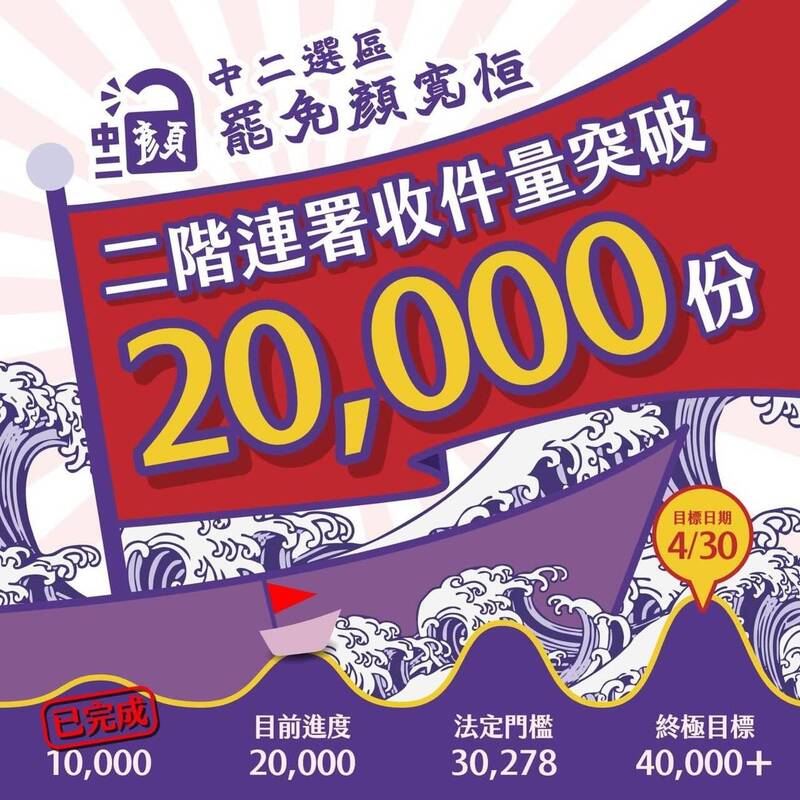 中二「解顏行動」罷免團體,今天宣布罷免連署書正式突破2萬份。(「解顏行動」罷團提供) 中二「解顏行動」罷免團體,今天宣布罷免連署書正式突破2萬份。(「解顏行動」罷團提供)