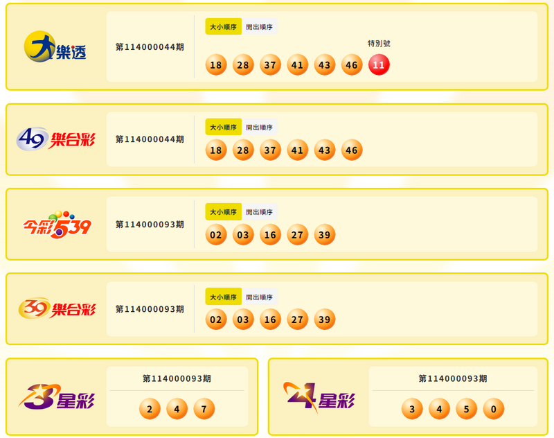 大樂透、49樂合彩、今彩539、39樂合彩、3星彩、4星彩中獎號碼。(擷取自台灣彩券) 大樂透、49樂合彩、今彩539、39樂合彩、3星彩、4星彩中獎號碼。(擷取自台灣彩券)