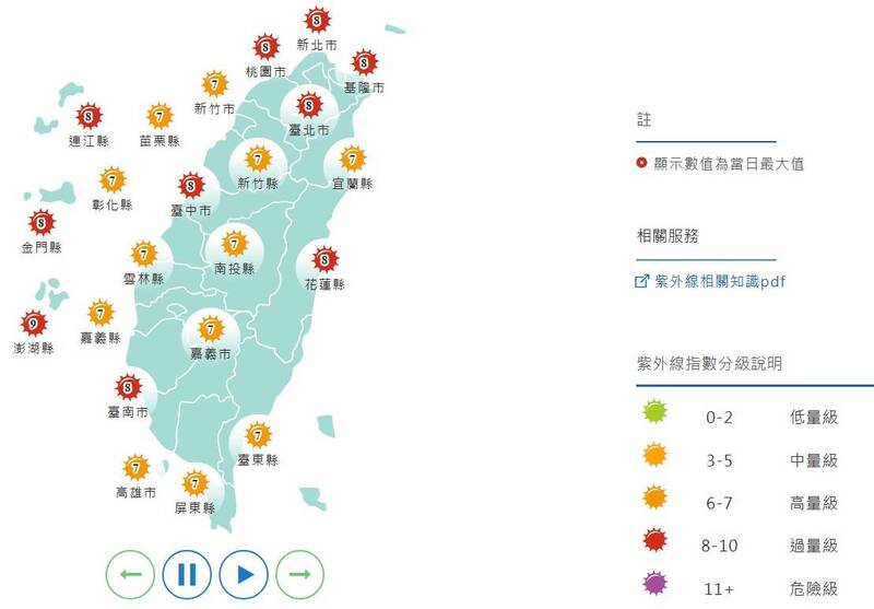 紫外線指數部分,基隆市、新北市、台北市、台中市、花蓮縣、台南市、連江縣、金門縣與澎湖縣達過量級,請注意防曬。(擷取自中央氣象署網站) 紫外線指數部分,基隆市、新北市、台北市、台中市、花蓮縣、台南市、連江縣、金門縣與澎湖縣達過量級,請注意防曬。(擷取自中央氣象署網站)