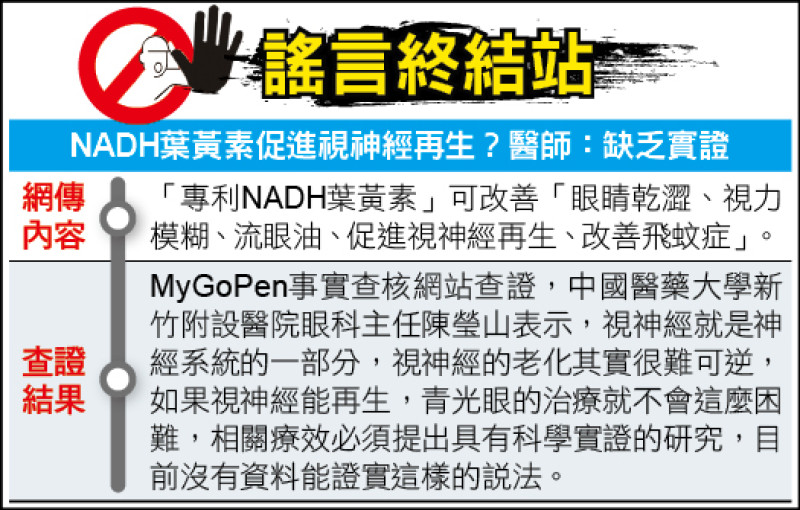謠言終結站》NADH葉黃素促進視神經再生?醫師:缺乏實證 謠言終結站》NADH葉黃素促進視神經再生?醫師:缺乏實證