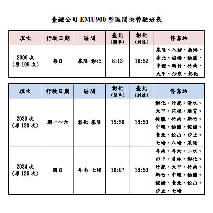 台鐵公司EMU900型區間快替駛班表。(台鐵公司提供) 台鐵公司EMU900型區間快替駛班表。(台鐵公司提供)