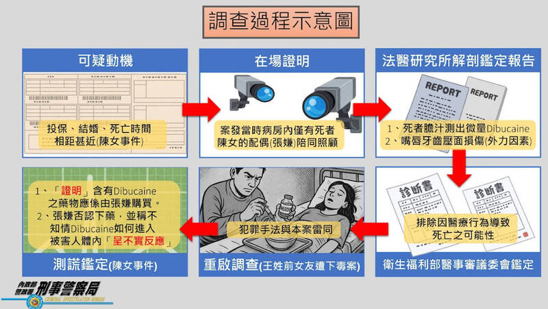 王女多次因為昏迷、嘔吐急診送醫,張男趁著這段期間分多次盜領王女存款257萬餘元,通通拿去賭博或還債。(記者鄭景議翻攝) 王女多次因為昏迷、嘔吐急診送醫,張男趁著這段期間分多次盜領王女存款257萬餘元,通通拿去賭博或還債。(記者鄭景議翻攝)