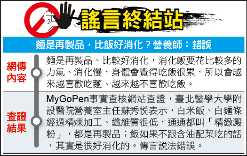 謠言終結站》麵是再製品,比飯好消化?營養師:錯誤 謠言終結站》麵是再製品,比飯好消化?營養師:錯誤