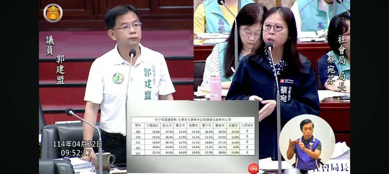 高市社會局長蔡宛芬坦言社安網有些漏洞,已啟動兩項措施補強。(翻攝官網) 高市社會局長蔡宛芬坦言社安網有些漏洞,已啟動兩項措施補強。(翻攝官網)