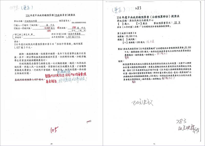 林俊憲昨PO圖質疑,總凍結案數及預算總額並未在立院審查報告出現,且號稱審查報告的草稿有「大量手寫難以辨認的字跡、到處劃線刪除修改」,行政院花了1個月整理500頁這種東西才寫出解凍報告。(圖擷自臉書) 林俊憲昨PO圖質疑,總凍結案數及預算總額並未在立院審查報告出現,且號稱審查報告的草稿有「大量手寫難以辨認的字跡、到處劃線刪除修改」,行政院花了1個月整理500頁這種東西才寫出解凍報告。(圖擷自臉書)
